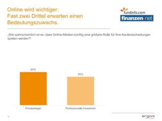 Online wird wichtiger:
Fast zwei Drittel erwarten einen
Bedeutungszuwachs.
12
„Wie wahrscheinlich ist es, dass Online-Medien künftig eine größere Rolle für Ihre Kaufentscheidungen
spielen werden?“
64%
55%
Privatanleger Professionelle Investoren
 