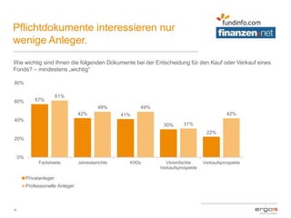Pflichtdokumente interessieren nur
wenige Anleger.
16
Wie wichtig sind Ihnen die folgenden Dokumente bei der Entscheidung für den Kauf oder Verkauf eines
Fonds? – mindestens „wichtig“
57%
42% 41%
30%
22%
61%
49% 49%
31%
42%
0%
20%
40%
60%
80%
Factsheets Jahresberichte KIIDs Vereinfachte
Verkaufsprospekte
Verkaufsprospekte
Privatanleger
Professionelle Anleger
 