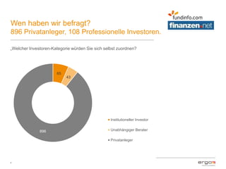 Wen haben wir befragt?
896 Privatanleger, 108 Professionelle Investoren.
4
„Welcher Investoren-Kategorie würden Sie sich selbst zuordnen?
65
43
896
Institutioneller Investor
Unabhängiger Berater
Privatanleger
 