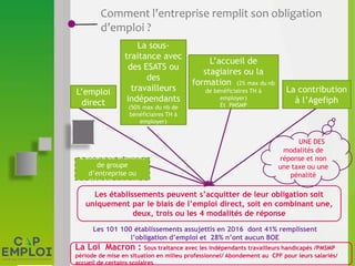 Comment l’entreprise remplit son obligation
d’emploi ?
Les établissements peuvent s’acquitter de leur obligation soit
uniquement par le biais de l’emploi direct, soit en combinant une,
deux, trois ou les 4 modalités de réponse
L’accord de branche,
de groupe
d’entreprise ou
d’établissement
L’emploi
direct
La sous-
traitance avec
des ESATS ou
des
travailleurs
indépendants
(50% max du nb de
bénéficiaires TH à
employer)
L’accueil de
stagiaires ou la
formation (2% max du nb
de bénéficiaires TH à
employer)
Et PMSMP
La contribution
à l’Agefiph
UNE DES
modalités de
réponse et non
une taxe ou une
pénalité
Les 101 100 établissements assujettis en 2016 dont 41% remplissent
l’obligation d’emploi et 28% n’ont aucun BOE
La Loi Macron : Sous traitance avec les indépendants travailleurs handicapés /PMSMP
période de mise en situation en milieu professionnel/ Abondement au CPF pour leurs salariés/
accueil de certains scolaires
 