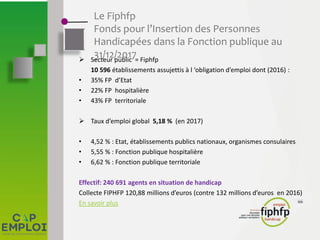 Le Fiphfp
Fonds pour l’Insertion des Personnes
Handicapées dans la Fonction publique au
31/12/2017 Secteur public = Fiphfp
10 596 établissements assujettis à l ‘obligation d’emploi dont (2016) :
• 35% FP d’Etat
• 22% FP hospitalière
• 43% FP territoriale
 Taux d’emploi global 5,18 % (en 2017)
• 4,52 % : Etat, établissements publics nationaux, organismes consulaires
• 5,55 % : Fonction publique hospitalière
• 6,62 % : Fonction publique territoriale
Effectif: 240 691 agents en situation de handicap
Collecte FIPHFP 120,88 millions d’euros (contre 132 millions d’euros en 2016)
En savoir plus
 