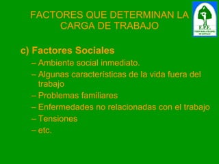 FACTORES QUE DETERMINAN LA CARGA DE TRABAJO c) Factores Sociales  Ambiente social inmediato. Algunas características de la vida fuera del trabajo Problemas familiares Enfermedades no relacionadas con el trabajo Tensiones etc. 