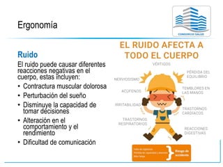 Ergonomía
Ruido
El ruido puede causar diferentes
reacciones negativas en el
cuerpo, estas incluyen:
• Contractura muscular dolorosa
• Perturbación del sueño
• Disminuye la capacidad de
tomar decisiones
• Alteración en el
comportamiento y el
rendimiento
• Dificultad de comunicación
 