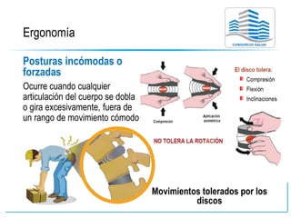Ergonomía
Posturas incómodas o
forzadas
Ocurre cuando cualquier
articulación del cuerpo se dobla
o gira excesivamente, fuera de
un rango de movimiento cómodo
Movimientos tolerados por los
discos
 