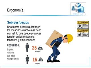 Ergonomía
Sobreesfuerzos
Una fuerza excesiva contraen
los músculos mucho más de lo
normal, lo que puede provocar
tensión en los músculos,
tendones y articulaciones
 
