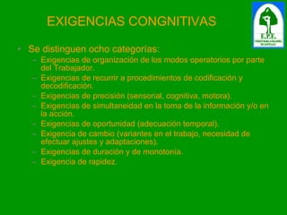 Se distinguen ocho categorías: Exigencias de organización de los modos operatorios por parte del Trabajador. Exigencias de recurrir a procedimientos de codificación y decodificación. Exigencias de precisión (sensorial, cognitiva, motora). Exigencias de simultaneidad en la toma de la información y/o en la acción. Exigencias de oportunidad (adecuación temporal). Exigencia de cambio (variantes en el trabajo, necesidad de efectuar ajustes y adaptaciones). Exigencias de duración y de monotonía. Exigencia de rapidez. EXIGENCIAS CONGNITIVAS 