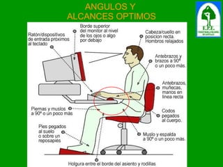 ANGULOS Y  ALCANCES OPTIMOS 