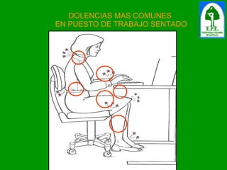 DOLENCIAS MAS COMUNES  EN PUESTO DE TRABAJO SENTADO 