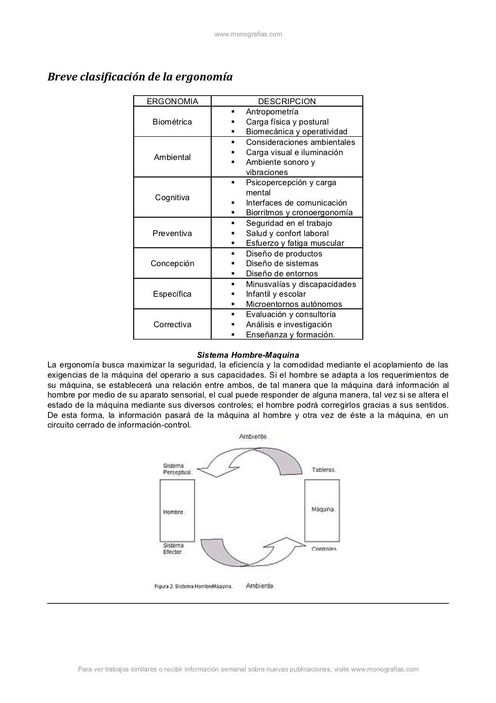 Ergonomía aplicaciones & sistema hombre máquina