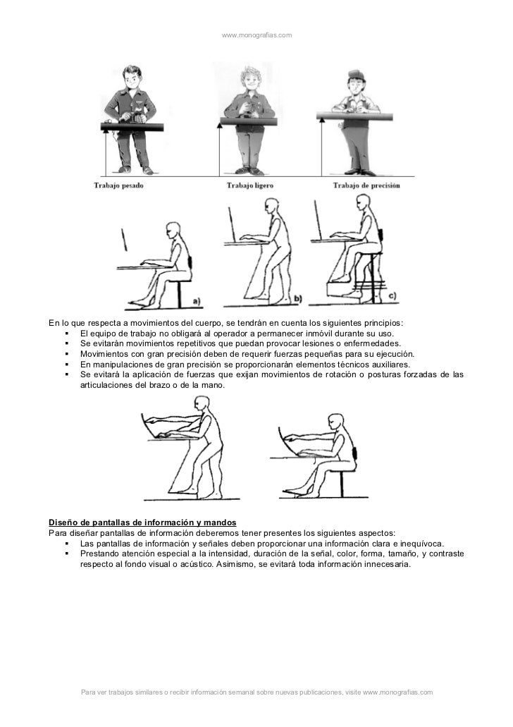 Ergonomía aplicaciones & sistema hombre máquina