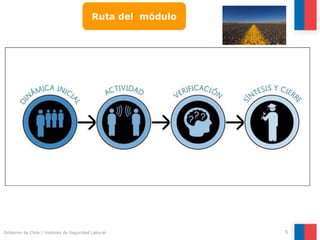 Gobierno de Chile | Instituto de Seguridad Laboral 5
Ruta del módulo
 