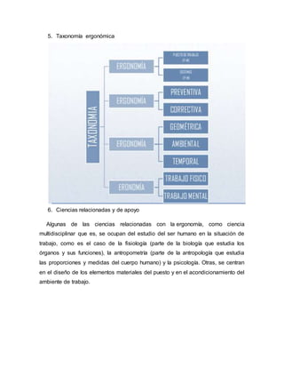 5. Taxonomía ergonómica
6. Ciencias relacionadas y de apoyo
Algunas de las ciencias relacionadas con la ergonomía, como ciencia
multidisciplinar que es, se ocupan del estudio del ser humano en la situación de
trabajo, como es el caso de la fisiología (parte de la biología que estudia los
órganos y sus funciones), la antropometría (parte de la antropología que estudia
las proporciones y medidas del cuerpo humano) y la psicología. Otras, se centran
en el diseño de los elementos materiales del puesto y en el acondicionamiento del
ambiente de trabajo.
 
