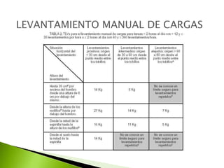 LEVANTAMIENTO MANUAL DE CARGAS
 