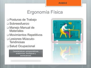 Ergonomía Física
RAMAS
 Posturas de Trabajo
 Sobreesfuerzo
 Manejo Manual de
Materiales
 Movimientos Repetitivos
 Lesiones Músculo-
Tendinosas
 Salud Ocupacional
Características: antropométricas,
anatómicas, fisiológicas y
biomecánicas.
 