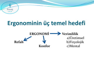 Ergonominin üç temel hedefi
ERGONOMİ
Refah
Konfor

Verimlilik
a)Üretimsel
b)Fizyolojik
c)Mental

 