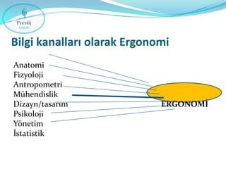 Bilgi kanalları olarak Ergonomi
Anatomi
Fizyoloji
Antropometri
Mühendislik
Dizayn/tasarım
Psikoloji
Yönetim
İstatistik

ERGONOMİ

 