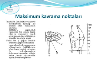 Maksimum kavrama noktaları
İnsanların üst etraf boyutları ve
eklemlerinin işlekliği ile
orantılı olan maksimum
kavrama
noktaları,
ergonomik
yaklaşıma bir örnek teşkil
eder ve endüstriyel pratik
açısından da önemli tasarım
boyutlarını ortaya koyar.
Fiziki bir iş yapan insanın
anatomik yapı özelliklerine
uygun hareketler yapması ve
biyomekanik özelliklerinin
gözetilmesi, çeşitli zorlanma
ve
sakatlanmaların
önlenmesi açısından olduğu
kadar, insan vücudundan
optimal verim sağlamak

 