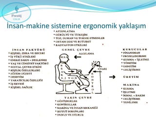 İnsan-makine sistemine ergonomik yaklaşım

 