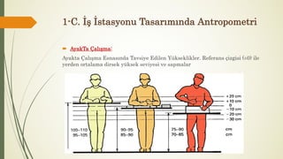 1-C. İş İstasyonu Tasarımında Antropometri
 AyakTa Çalışma:
Ayakta Çalışma Esnasında Tavsiye Edilen Yükseklikler. Referans çizgisi (±0) ile
yerden ortalama dirsek yüksek seviyesi ve sapmalar
 