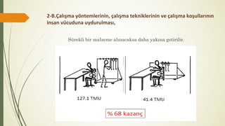 2-B.Çalışma yöntemlerinin, çalışma tekniklerinin ve çalışma koşullarının
insan vücuduna uydurulması,
Sürekli bir malzeme alınacaksa daha yakına getirilir.
 