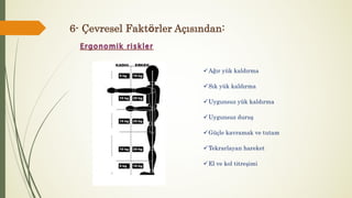 üAğır yük kaldırma
üSık yük kaldırma
üUygunsuz yük kaldırma
üUygunsuz duruş
üGüçle kavramak ve tutam
üTekrarlayan hareket
üEl ve kol titreşimi
6- Çevresel Faktörler Açısından:
 