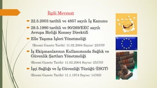 İlgili Mevzuat
 22.5.2003 tarihli ve 4857 sayılı İş Kanunu
 29.5.1990 tarihli ve 90/269/EEC sayılı
Avrupa Birliği Konsey Direktifi
 Elle Taşıma İşleri Yönetmeliği
(Resmi Gazete Tarihi: 11.02.2004 Sayısı: 25370)
 İş Ekipmanlarının Kullanımında Sağlık ve
Güvenlik Şartları Yönetmeliği
(Resmi Gazete Tarihi: 11.02.2004 Sayısı: 25370)
 İşçi Sağlığı ve İş Güvenliği Tüzüğü (İSGT)
(Resmi Gazete Tarihi: 11.1.1974 Sayısı: 14765)
 