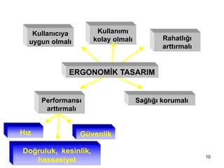 Kullanıcıya
uygun olmalı
Kullanımı
kolay olmalı Rahatlığı
arttırmalı
Performansı
arttırmalı
Hız
Sağlığı korumalı
ERGONOMİK TASARIM
Güvenlik
Doğruluk, kesinlik,
hassasiyet
10
 