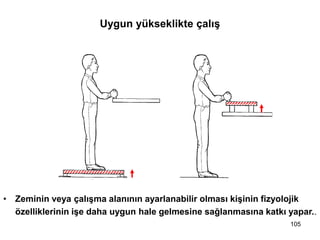 • Zeminin veya çalışma alanının ayarlanabilir olması kişinin fizyolojik
özelliklerinin işe daha uygun hale gelmesine sağlanmasına katkı yapar..
Uygun yükseklikte çalış
105
 