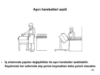 • İş ortamında yapılan değişiklikler ile aşırı hareketler azaltılabilir.
Kaydırmak her seferinde alıp yerine koymaktan daha yararlı olacaktır.
Aşırı hareketleri azalt
108
 