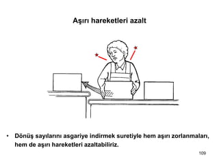 Aşırı hareketleri azalt
109
• Dönüş sayılarını asgariye indirmek suretiyle hem aşırı zorlanmaları,
hem de aşırı hareketleri azaltabiliriz.
 