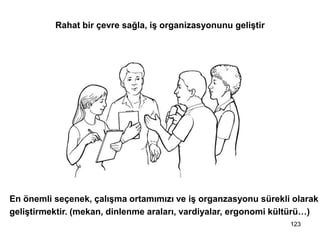 123
Rahat bir çevre sağla, iş organizasyonunu geliştir
En önemli seçenek, çalışma ortamımızı ve iş organzasyonu sürekli olarak
geliştirmektir. (mekan, dinlenme araları, vardiyalar, ergonomi kültürü…)
 