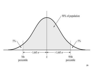 Antropometride normal dağılım
26
 