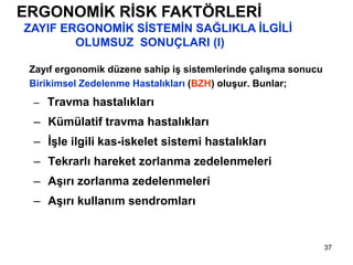 37
Zayıf ergonomik düzene sahip iş sistemlerinde çalışma sonucu
Birikimsel Zedelenme Hastalıkları (BZH) oluşur. Bunlar;
– Travma hastalıkları
– Kümülatif travma hastalıkları
– İşle ilgili kas-iskelet sistemi hastalıkları
– Tekrarlı hareket zorlanma zedelenmeleri
– Aşırı zorlanma zedelenmeleri
– Aşırı kullanım sendromları
ERGONOMİK RİSK FAKTÖRLERİ
ZAYIF ERGONOMİK SİSTEMİN SAĞLIKLA İLGİLİ
OLUMSUZ SONUÇLARI (I)
 