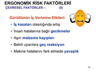 54
Gürültünün İş Verimine Etkileri:
• İş kazaları olasılığında artış
• İnsan hatalarına bağlı gecikmeler
• Aşırı malzeme kayıpları
• Belirli uyarılara geç reaksiyon
• Makine hatalarını fark etmede yavaşlık
ERGONOMİK RİSK FAKTÖRLERİ
ÇEVRESEL FAKTÖRLER – Gürültü (II)
 