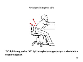 Omurganın S biçimini koru
“S” tipi duruş yerine “C” tipi duruşlar omurgada aşırı zorlanmalara
neden olacaktır.
79
 