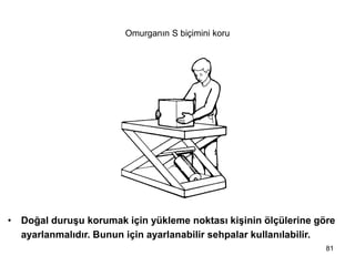 Omurganın S biçimini koru
• Doğal duruşu korumak için yükleme noktası kişinin ölçülerine göre
ayarlanmalıdır. Bunun için ayarlanabilir sehpalar kullanılabilir.
81
 