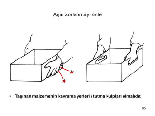 Aşırı zorlanmayı önle
• Taşınan malzemenin kavrama yerleri / tutma kulpları olmalıdır.
95
 