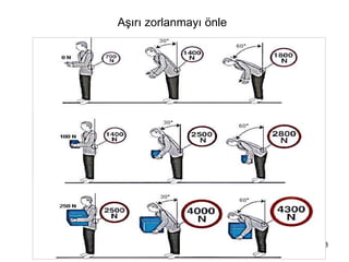 Aşırı zorlanmayı önle
98
 