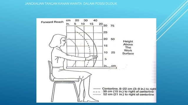 Pengukuran Rosa Ergonomi-Perancangan-Sistem-Kerja-1-Pertemuan-3.pptx