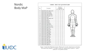 Nordic Body Map.pdf Ergonomi Pertemuan 5 Resiko Ergonomi.pptx