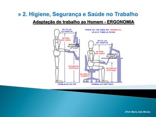 » 2. Higiene, Segurança e Saúdeno Trabalho Adaptação do trabalho ao Homem - ERGONOMIA »Prof. Maria João Morais 