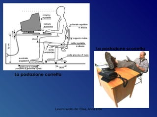 La postazione corretta La postazione scorretta 