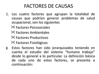 FACTORES DE CAUSAS Los cuatro factores que agrupan la totalidad de causas que podrían generar problemas de salud ocupacional, son los siguientes Factores Psicosociales Factores Ambientales Factores Productivos Factores Fisiológicos Estos factores han sido jerarquizados teniendo en cuenta el estudio del sistema “humano trabajo” desde lo general a lo particular. La definición básica de cada uno de estos factores, se presenta a continuación: 