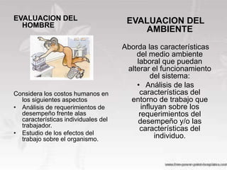 EVALUACION DEL                        EVALUACION DEL
  HOMBRE
                                         AMBIENTE
                                     Aborda las características
                                         del medio ambiente
                                         laboral que puedan
                                      alterar el funcionamiento
                                               del sistema:
                                         • Análisis de las
Considera los costos humanos en           características del
  los siguientes aspectos              entorno de trabajo que
• Análisis de requerimientos de            influyan sobre los
  desempeño frente alas                   requerimientos del
  características individuales del       desempeño y/o las
  trabajador.
                                          características del
• Estudio de los efectos del                    individuo.
  trabajo sobre el organismo.
 
