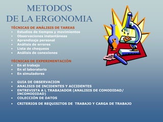 TÉCNICAS DE ANÁLISIS DE TAREAS
• Estudios de tiempos y movimientos
• Observaciones instantáneas
• Aprendizaje personal
• Análisis de errores
• Lista de chequeos
• Análisis de conexiones

TÉCNICAS DE EXPERIMENTACIÓN
• En el trabajo
• En el laboratorio
• En simuladores

•   GUIA DE OBSERVACION
•   ANALISIS DE INCIDENTES Y ACCIDENTES
•   ENTREVISTA A L TRABAJADOR (ANALISIS DE COMODIDAD/
    INCOMODIDAD)
•   COLECCIÓN DE DATOS
•   CRITERIOS DE REQUISITOS DE TRABAJO Y CARGA DE TRABAJO
 