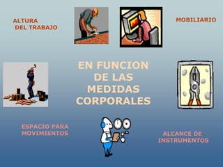 ALTURA                            MOBILIARIO
DEL TRABAJO




                 EN FUNCION
                   DE LAS
                  MEDIDAS
                 CORPORALES

  ESPACIO PARA
  MOVIMIENTOS                  ALCANCE DE
                              INSTRUMENTOS
 