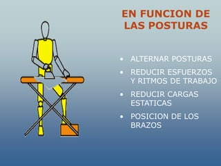 EN FUNCION DE
LAS POSTURAS


• ALTERNAR POSTURAS
• REDUCIR ESFUERZOS
  Y RITMOS DE TRABAJO
• REDUCIR CARGAS
  ESTATICAS
• POSICION DE LOS
  BRAZOS
 