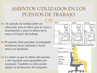 ASIENTOS UTILIZADOS EN LOS
            PUESTOS DE TRABAJO
 El asiendo de trabajo debe ser
                                   
  adecuado para la labor que se vaya a
  desempeñar y para la altura de la
  mesa o el banco de trabajo.

 El asiento debe permitir al trabajador
  inclinarse hacia adelante o hacia
  atrás con facilidad.

 Lo mejor es que la altura del asiento
  y del respaldo sean ajustables por
  separado. También se debe poder
  ajustar la inclinación del respaldo.
 