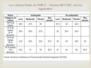 Los valores límite de WBGT – Norma ISO 7247, son los
                      siguientes:


                       
 