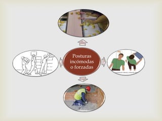 Posturas
incómodas
o forzadas
 